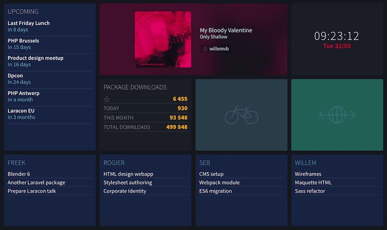 Dashboard Spatie