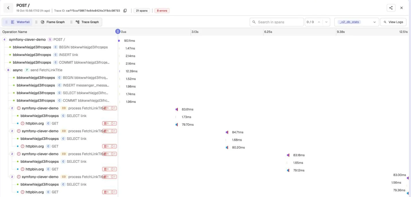 Trace of a link to a failing page in OpenObserve, with four FetchLinkTitle handlings in red, the first one and its three retries