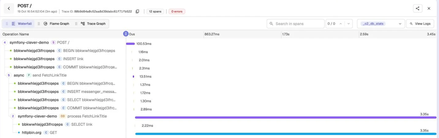Trace of a link creation in OpenObserve, from the POST request to the worker’s HTTP call, which takes almost the whole duration