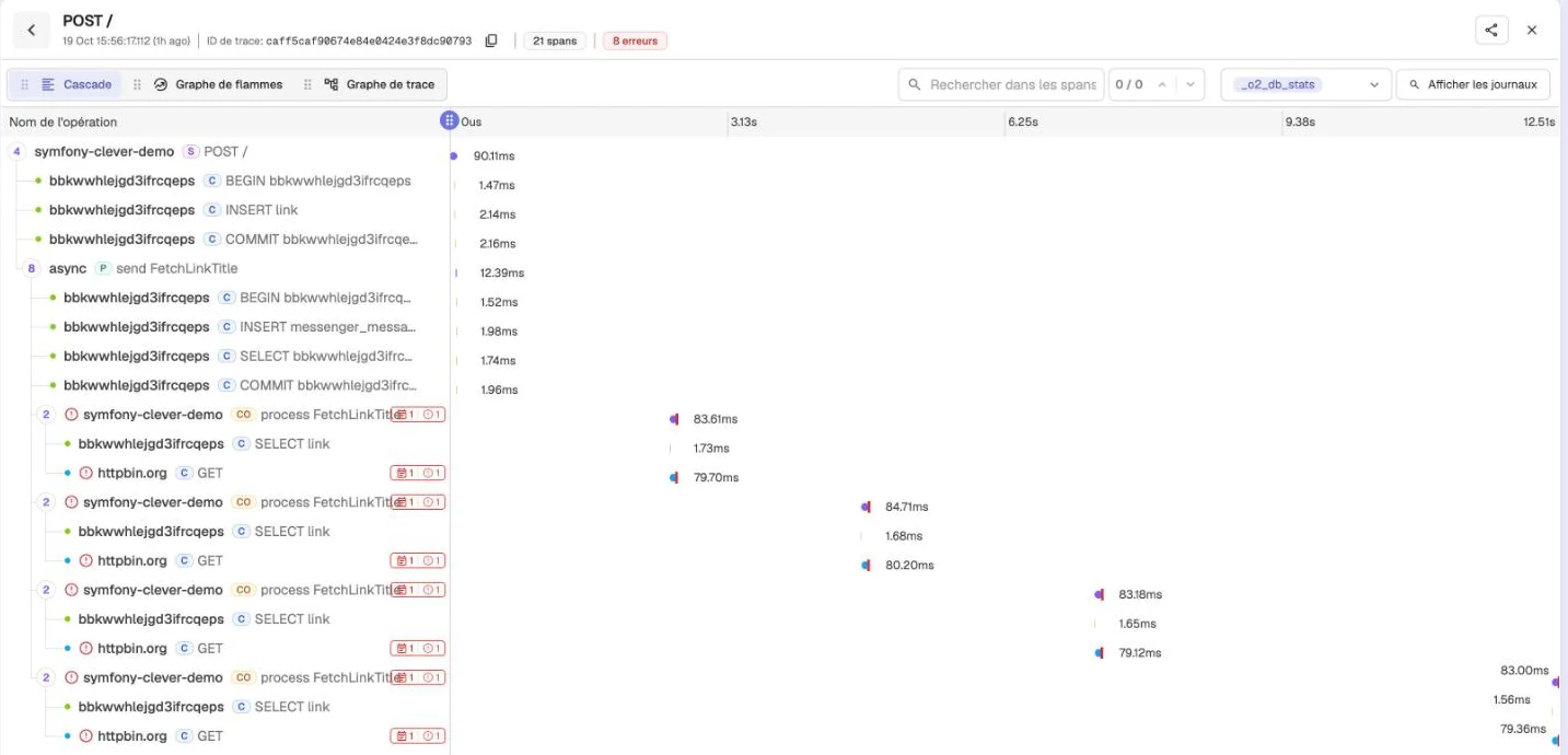 Trace d’un lien vers une page en erreur dans OpenObserve, avec quatre traitements de FetchLinkTitle en rouge, le premier et ses trois nouvelles tentatives