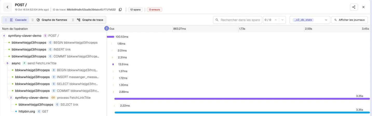 Trace d’une création de lien dans OpenObserve, de la requête POST jusqu’à l’appel HTTP du worker, qui occupe presque toute la durée