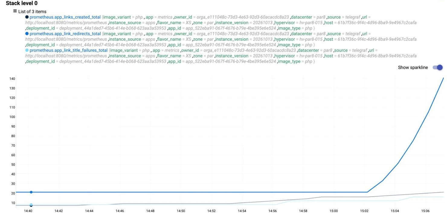 The three business counters charted in Quantum, Warp 10’s editor